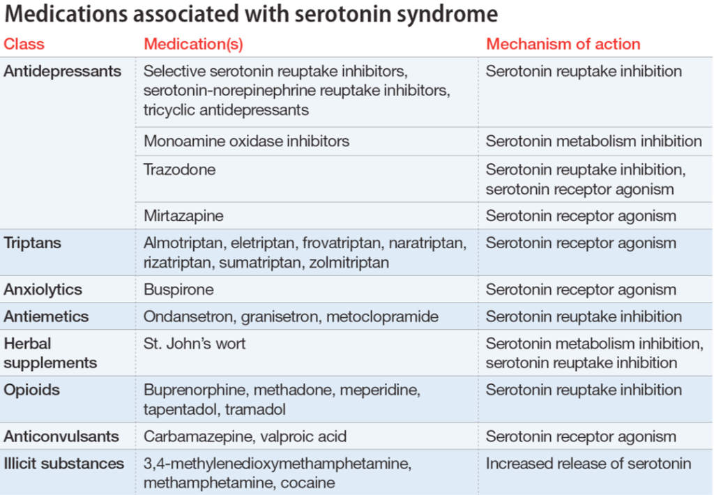 serotonin syndrome rash